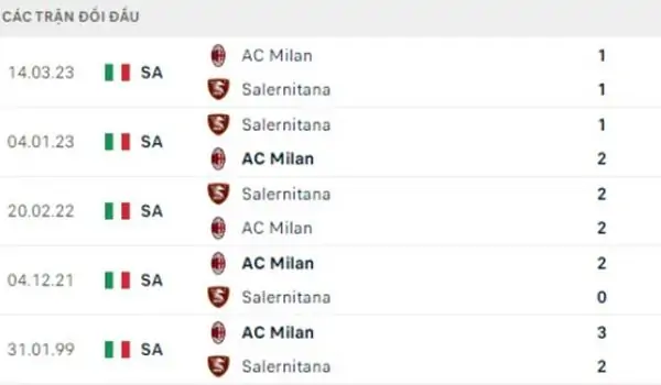 Soi kèo trận đấu AC Milan vs Salernitana, 01h45 ngày 26/5 3