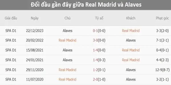Nhận định soi kèo Real Madrid vs Alaves 02h30 ngày 15/5 4