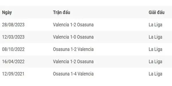 Nhận định trận đấu Atletico Madrid vs Osasuna 0h00 ngày 20/5