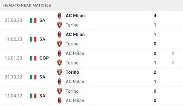 Nhận định soi kèo Torino vs AC Milan, 01h45 ngày 19/5 4