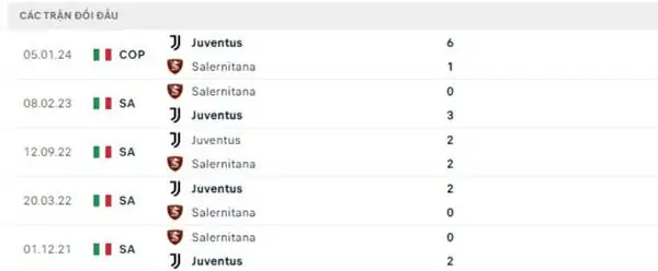 nhận định soi kèo Juventus và Salernitana 23h00 ngày 12/5 thuộc vòng 36 VĐQG Italia 456