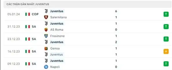 nhận định soi kèo Juventus và Salernitana 23h00 ngày 12/5 thuộc vòng 36 VĐQG Italia 6