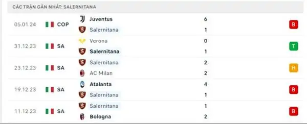 nhận định soi kèo Juventus và Salernitana 23h00 ngày 12/5 thuộc vòng 36 VĐQG Italia 1
