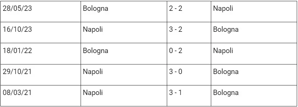 Nhận định soi kèo Napoli vs Bologna 23h00 ngày 11/05 55