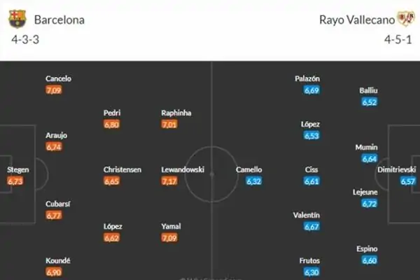 Soi kèo trận đấu Barca vs Rayo Vallecano, 00h00 ngày 20/5 4