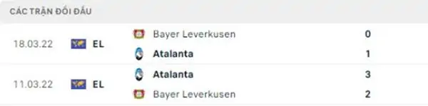 Soi kèo trận đấu Atalanta vs Leverkusen 02h00 ngày 23/5 2