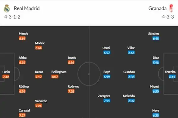 Nhận định soi kèo Real Madrid vs Granada 23h30 ngày 11/5 4