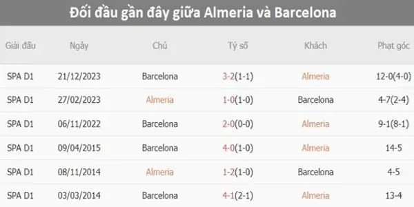 Soi kèo Almeria vs Barcelona 2h30 ngày 17/5 chính xác nhất 3