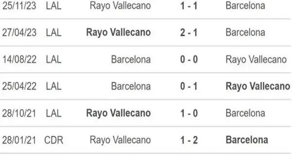 Soi kèo trận đấu Barca vs Rayo Vallecano, 00h00 ngày 20/5 3
