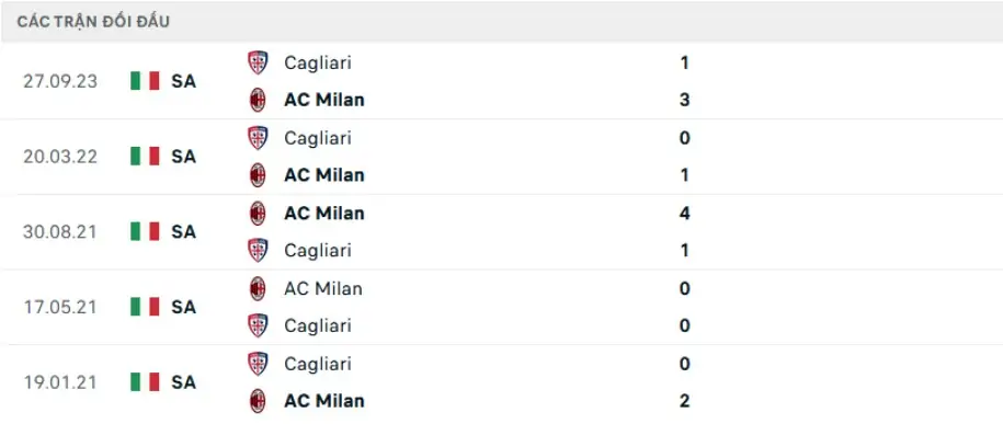 Nhận định soi kèo AC Milan vs Cagliari 01h45 ngày 12/5 3