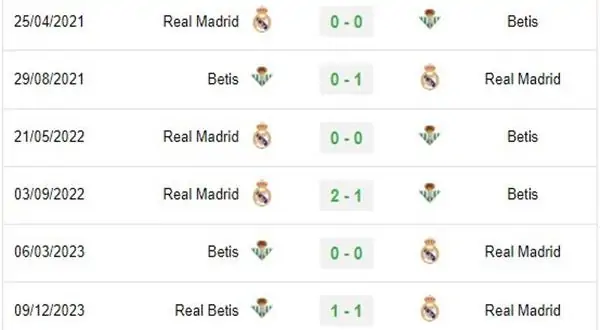 Nhận định soi kèo Real Madrid vs Real Betis 02h00 ngày 26/5