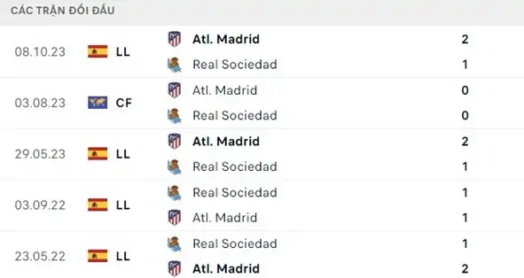 Nhận định trận đấu Real Sociedad vs Atletico Madrid 21h15 ngày 25/5 2 5