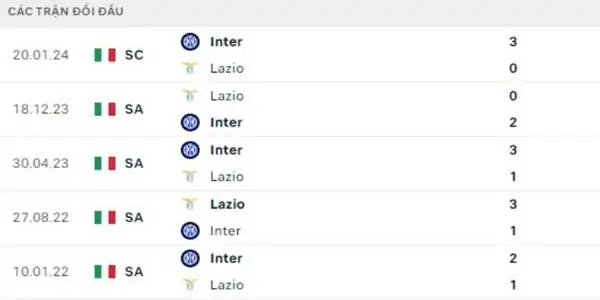 Soi kèo trận đấu Inter vs Lazio, 23h00 ngày 19/5 33