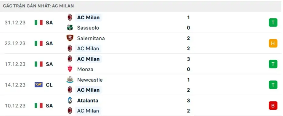 Nhận định soi kèo AC Milan vs Cagliari 01h45 ngày 12/5 5